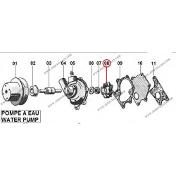 WATER PUMP TURBINE